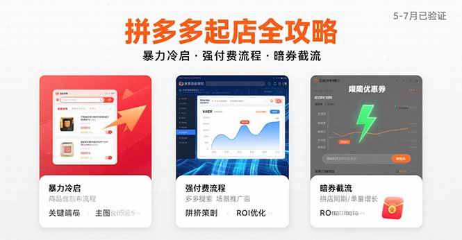（15670期）拼多多起店全攻略，暴力冷启，强付费流程，暗券截流，5-7月已验证的方法-中创项目网
