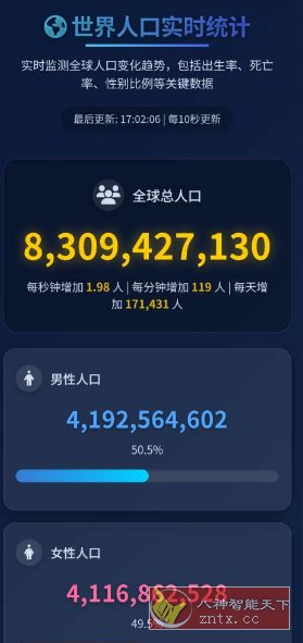 人口查询v1.0.0 –实时全球人口动态-中创项目网
