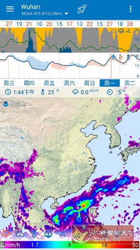 Flowx Pro 可视化天气v4.102 专业版-中创项目网