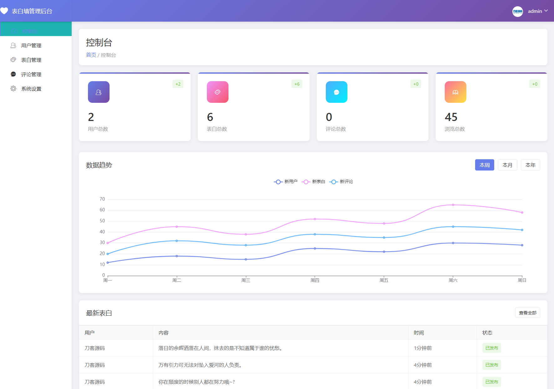 最新轻量美化表白墙系统源码v2.0 带后台版 附搭建教程-中创项目网