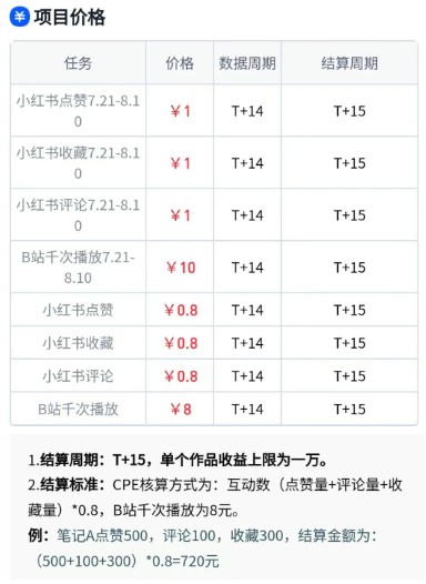 无脑搬运，千次播放10元，点赞评论收藏各1元一个，单条作品收益上限10000+！-中创项目网