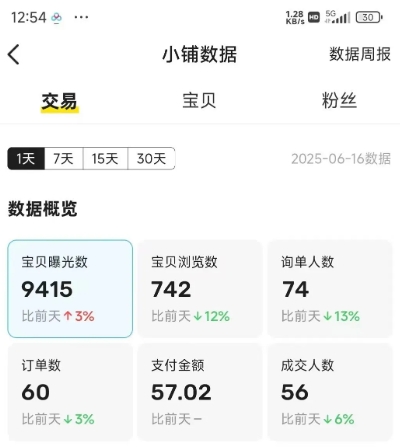 闲鱼半自动项目第二期，可能是迄今为止最稳的项目，兼职月收益9k-中创项目网