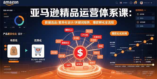 （15750期）亚马逊精品运营体系课：数据选品/差异化设计/关键词矩阵，爆款孵化全流程-中创项目网