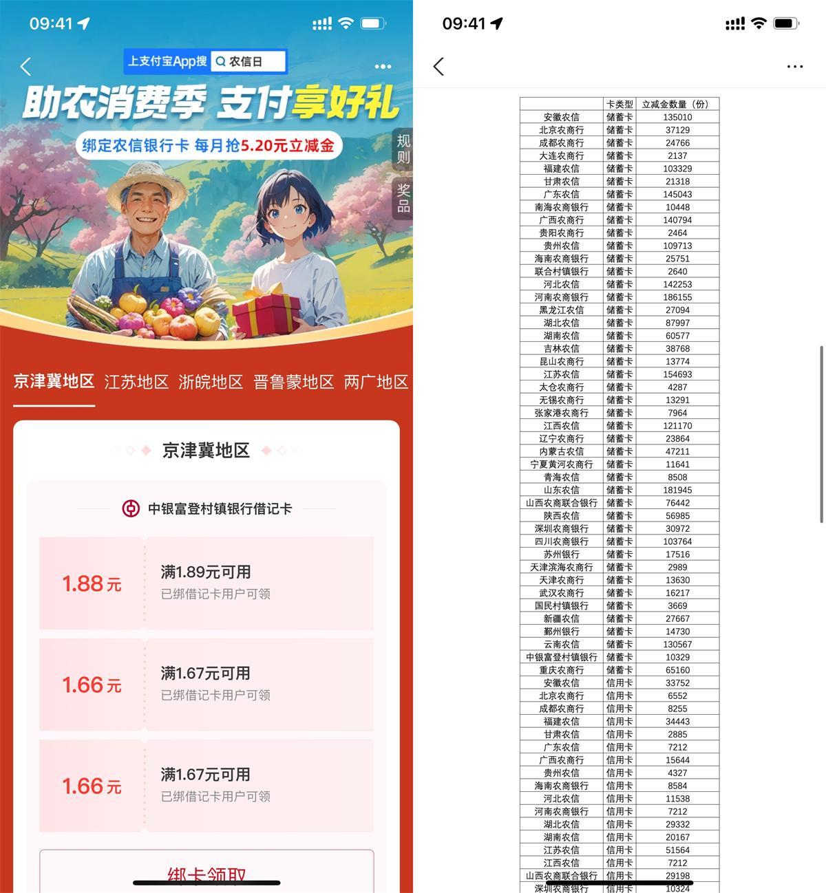 支付宝农信日领5.2亓消费红包-中创项目网