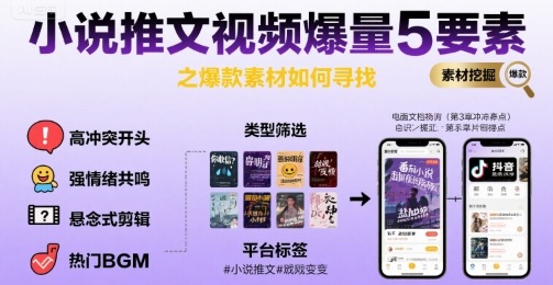 小说推文视频爆量5要素之爆款素材如何寻找-中创项目网