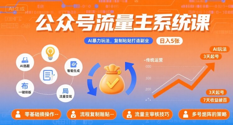 公众号流量主系统课，AI暴力玩法，复制粘贴打造副业，日入5张 +【附工具指令】-中创项目网