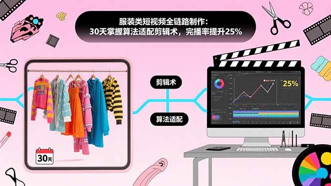 （15655期）服装类短视频全链路制作：30天掌握算法适配剪辑术，完播率提升25%-中创项目网