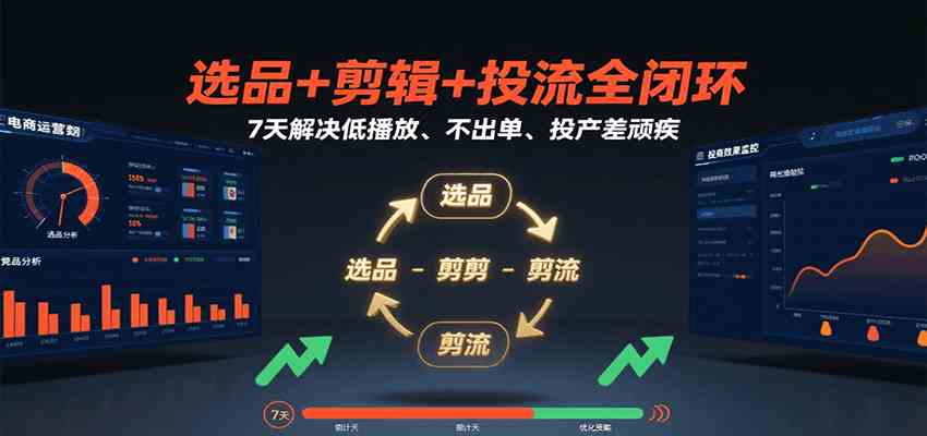 选品+剪辑+投流全闭环，7天解决低播放、不出单、投产差顽疾-中创项目网