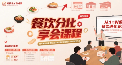 餐饮分享会课程，助力餐饮从业者实现从单店盈利到规模化发展的转型升级-中创项目网