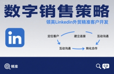 数字销售策略领英LinkedIn外贸精准客户开发-中创项目网