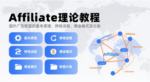 Affiliate理论教程，国外广告联盟的基本原理、挣钱流程、佣金模式及分类-中创项目网