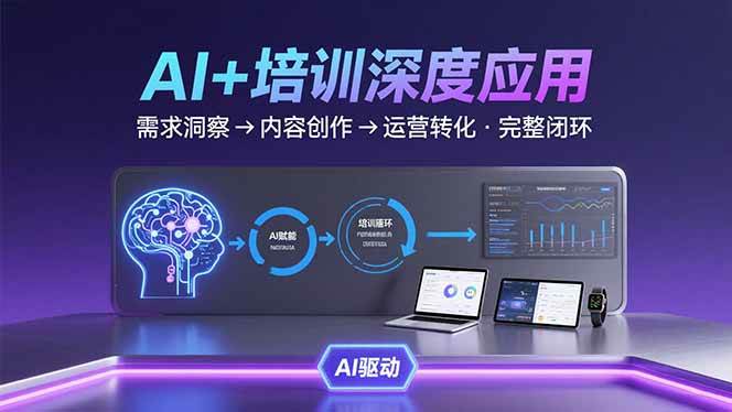 （15672期）AI技术+培训领域深度应用：需求洞察-内容创作-运营转化 的完整闭环-中创项目网