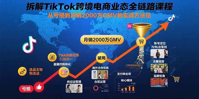 （15706期）拆解TikTok跨境电商业态全链路课程：从亏损到月销2000万GMV的实战方法论-中创项目网