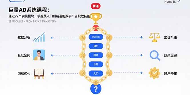 （15638期）巨量AD系统课程：通过22个实操模块，掌握从入门到精通的数字广告投放技能-中创项目网