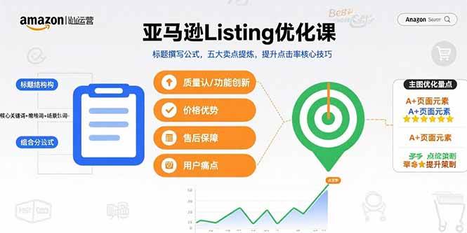（15700期）亚马逊Listing优化课，标题撰写公式，五大卖点提炼，提升点击率核心技巧-中创项目网