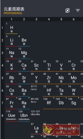 Periodic Table Pro 元素周期表v4.0.19 专业版-中创项目网