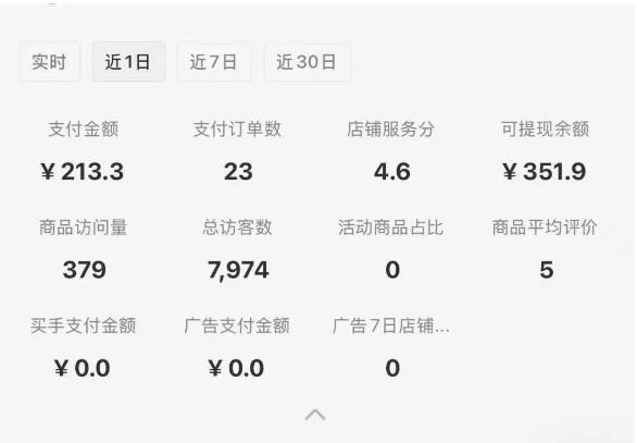小红书虚拟店铺SOP保姆级教程，通过在小红书开店卖学科类资料变现-中创项目网