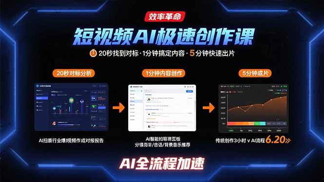 （15684期）短视频AI极速创作课：20秒找到对标，1分钟搞定内容创作，5分钟快速出片-中创项目网