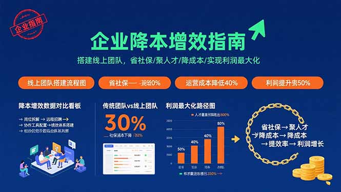 企业降本增效指南：搭建线上团队，省社保/聚人才/降成本/实现利润最大化-中创项目网