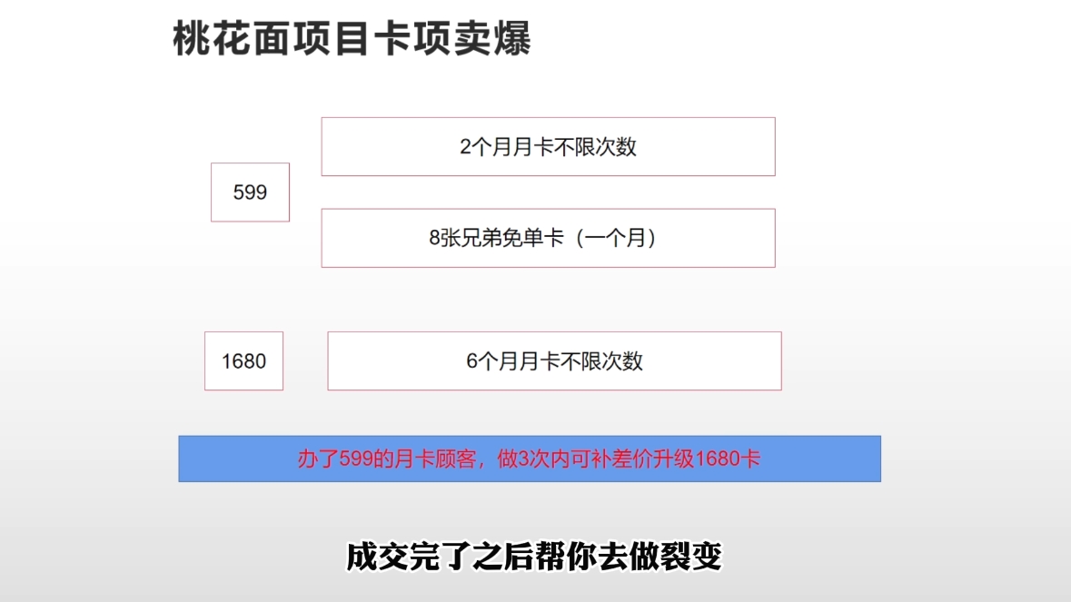 米老师·2025男士美业百万业绩打造-中创项目网