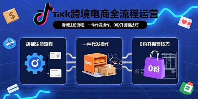 （15690期）TikTok跨境电商全流程运营：店铺注册流程，一件代发操作，0粉开橱窗技巧-中创项目网