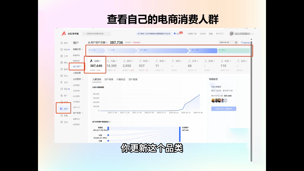 抖影团·小红书电商精品大全课-中创项目网