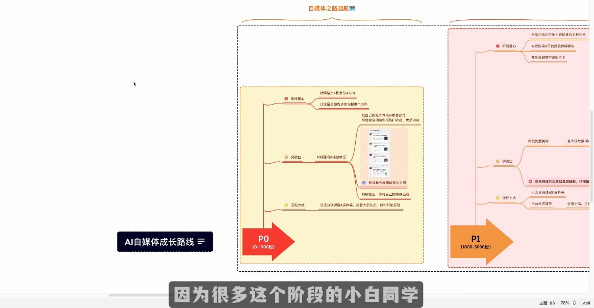 Ai全流程自媒体变现实战课-中创项目网