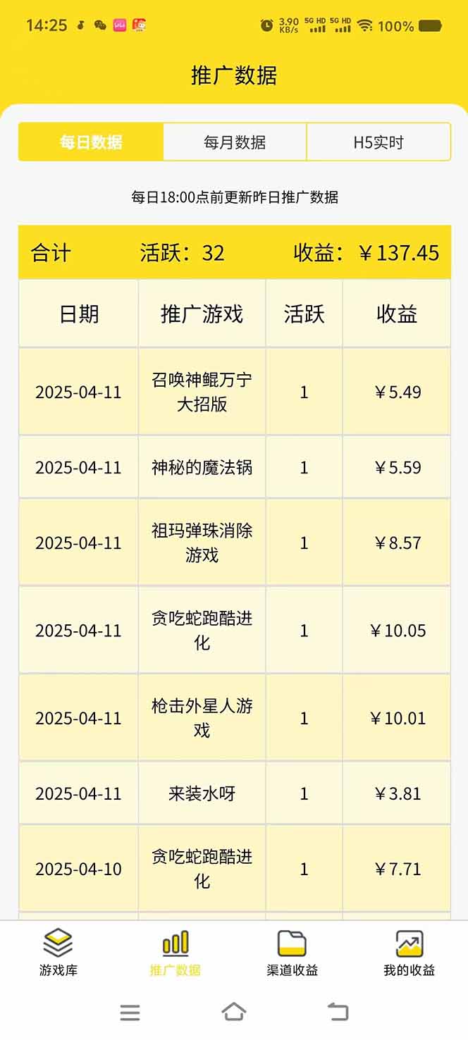 微信小程序撸广，最新风口项目，日入300+ 免费分享 可批量操作 小白可…-中创项目网