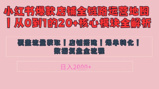 别再乱投流了！小红书店铺精细化运营让爆款笔记自己涨粉的底层逻辑​，日入1k-中创项目网