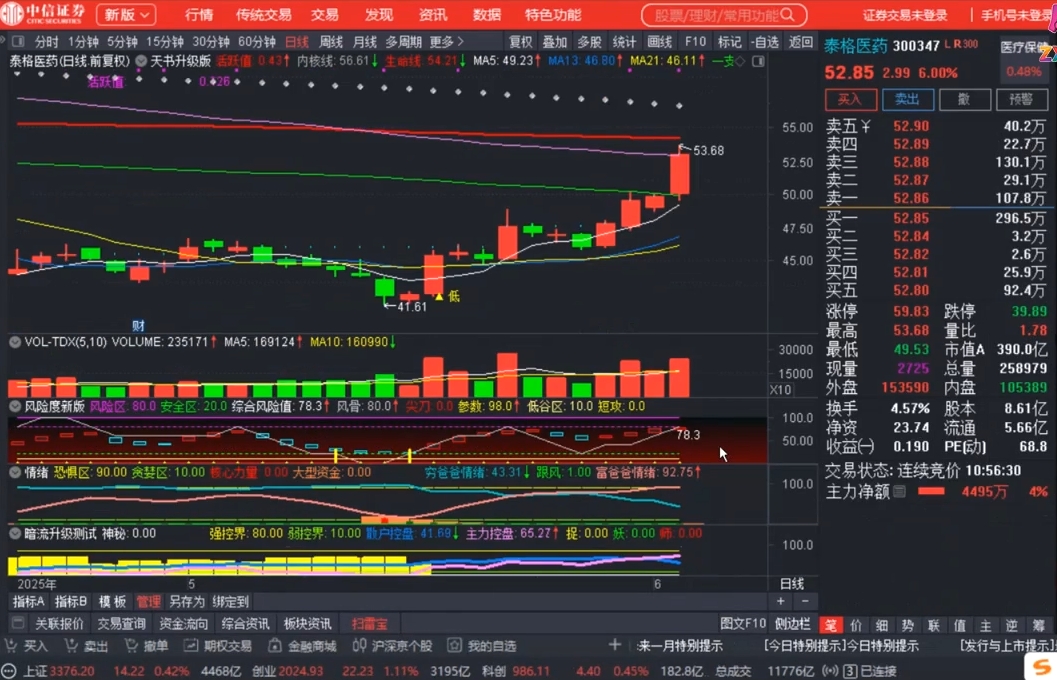周公子·主力密码(更新6月)-中创项目网