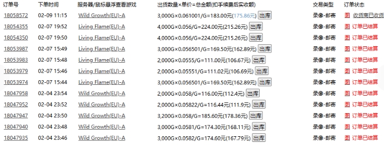 老款游戏全自动打金搬砖，单号一天收益2张左右，多号操作每天轻松日入多张【揭秘】-中创项目网