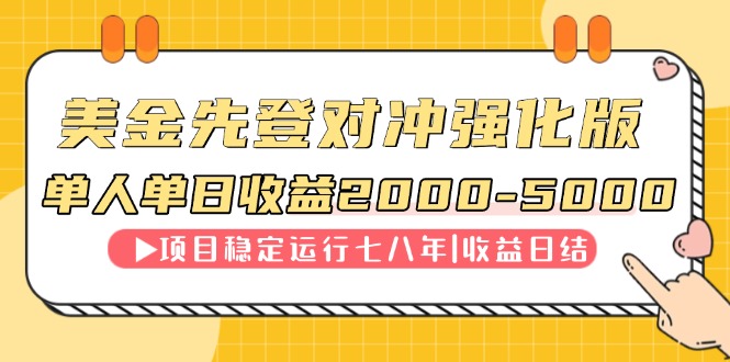 连续8年创单日收入NO.1项目，日收益2000-5000-中创项目网