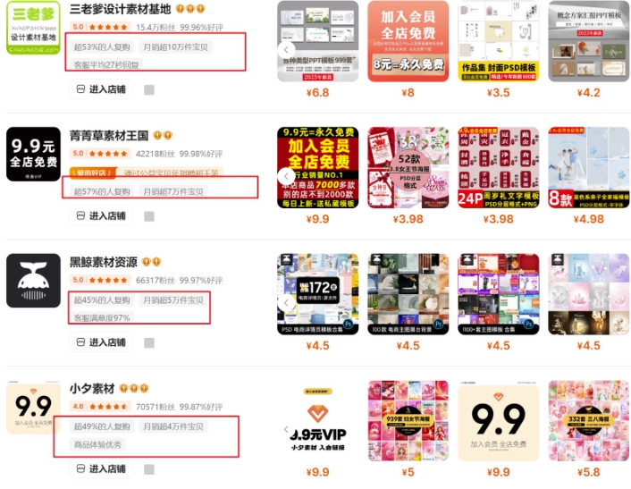 0成本虚拟项目实战手把手教你落地，单店月入5k-中创项目网