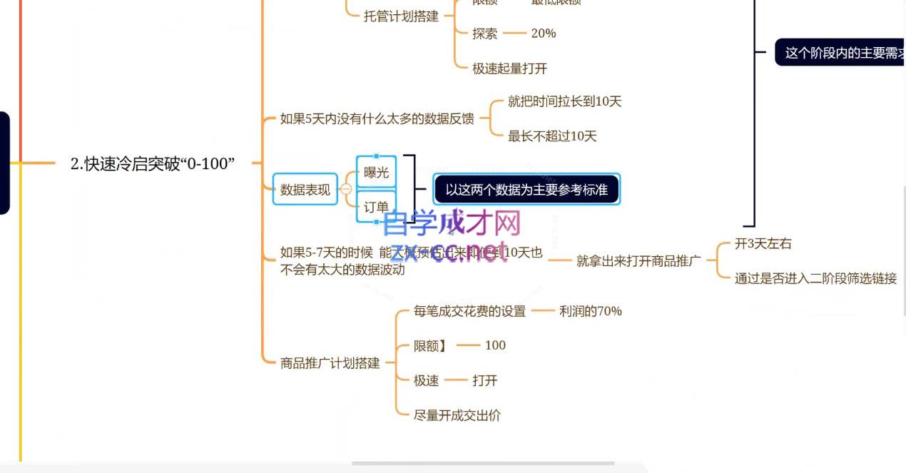 老陶电商·拼多多+抖音小店无货源开店(更新25年1月)-中创项目网