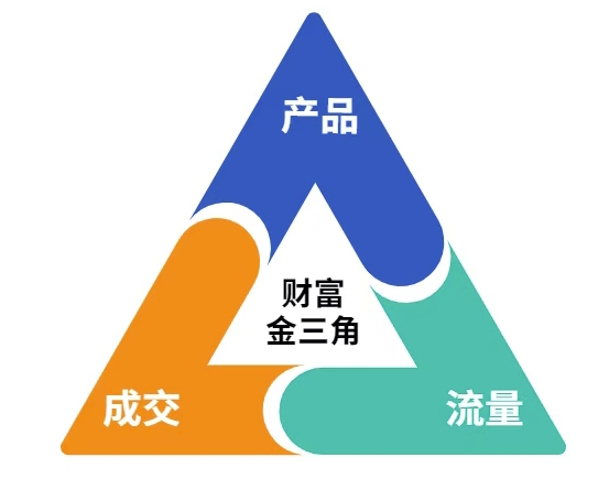 这份营销笔记(产品篇，流量篇，营销篇)，让一个小白从零到月入1W+-中创项目网