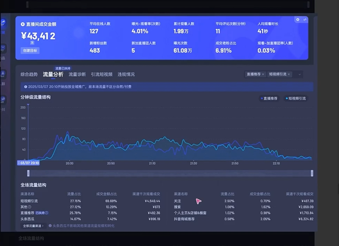 电商店主蚂蚁·无潜不起全域入池方法论(更新3月)-中创项目网