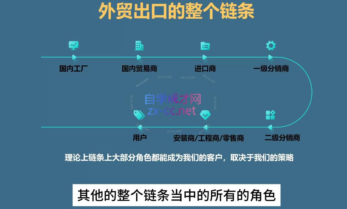 Toby老师·帮你成为外贸高手(更新2025)-中创项目网