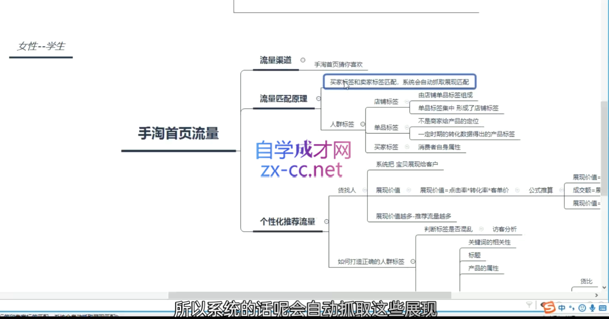 白凤电商·淘系运营21天速成班(更新5月)-中创项目网