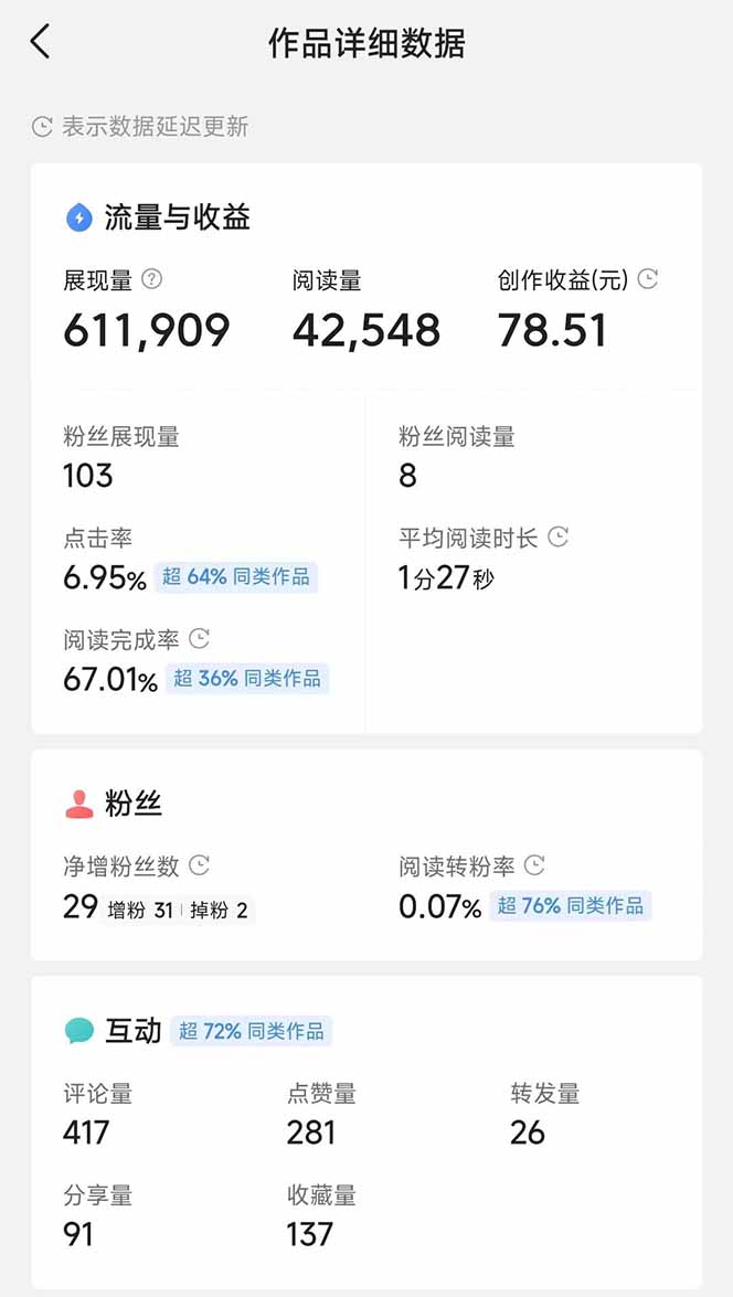 头条号托管躺赚项目，长期稳定，可做五年，每天十分钟，收益几百块-中创项目网