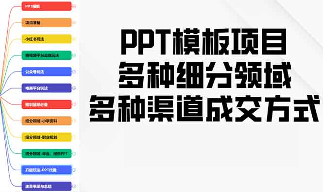 PPT模板项目，多种细分领域，多种渠道成交方式，实操教学-中创项目网