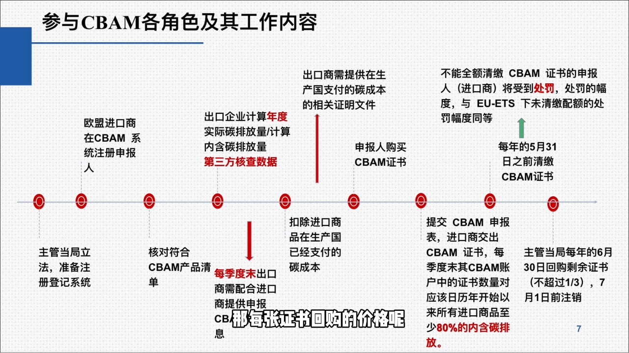 欧盟CBAM填报实战从零到精通-中创项目网